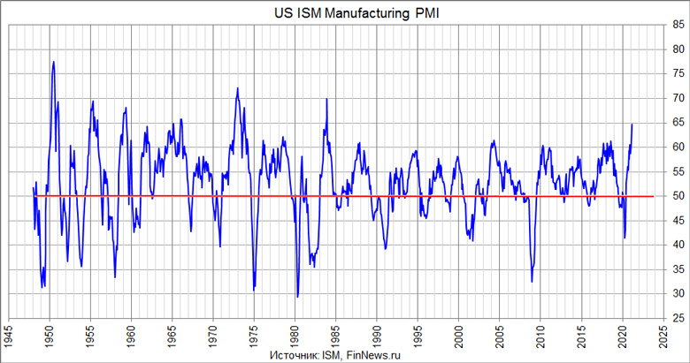  PMI Manufacturing 