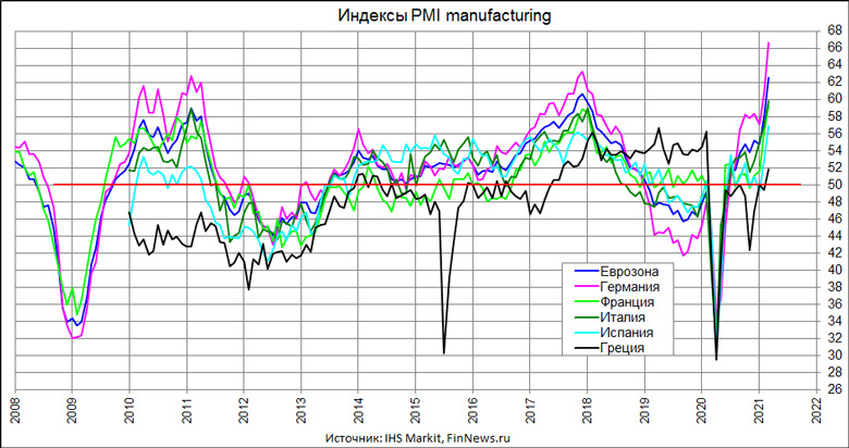  PMI Manufacturing  