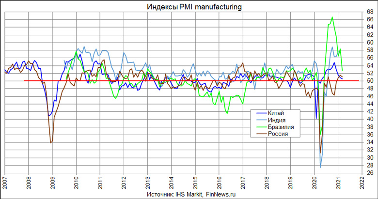  PMI Manufacturing  