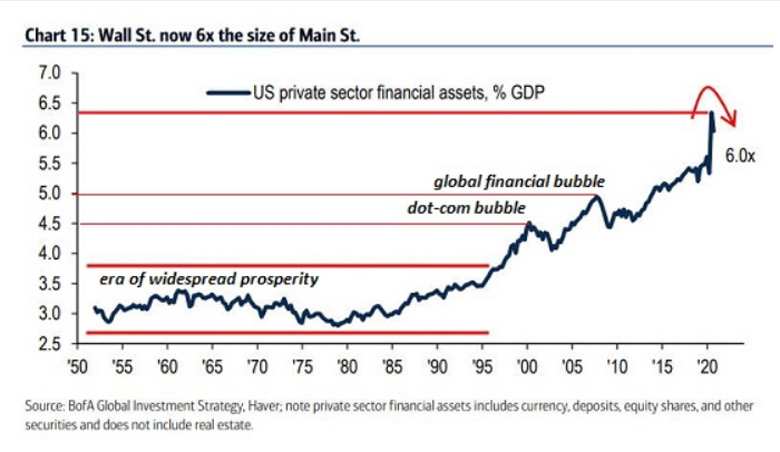 Wall st vs Main st