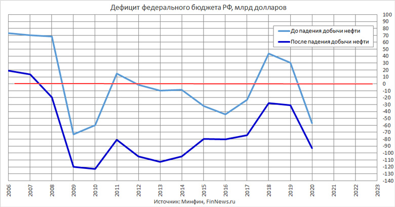           
<br>   : <br>
<a href=http://finnews.ru/cur_an.php?idnws=28394 title=     ,          ,    target=new class=green>     ,          ,   </a>
