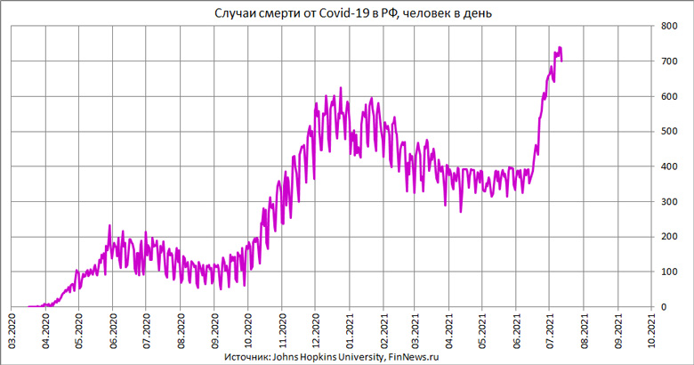    Covid-19  