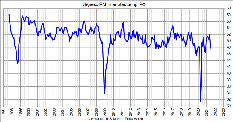  PMI Manufacturing 