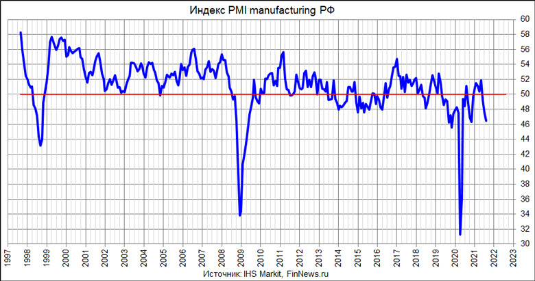  PMI Manufacturing 