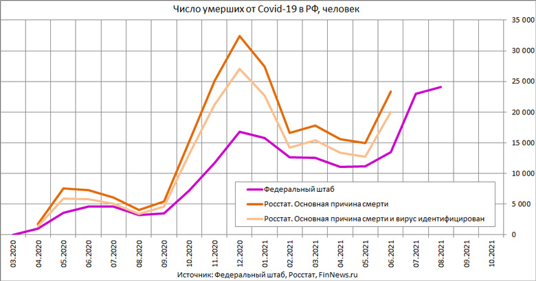    Covid-19  