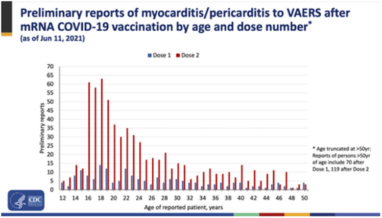 Случаи миокардита / перикардита после вакцинации вакцинами мРНК в зависимости от возраста