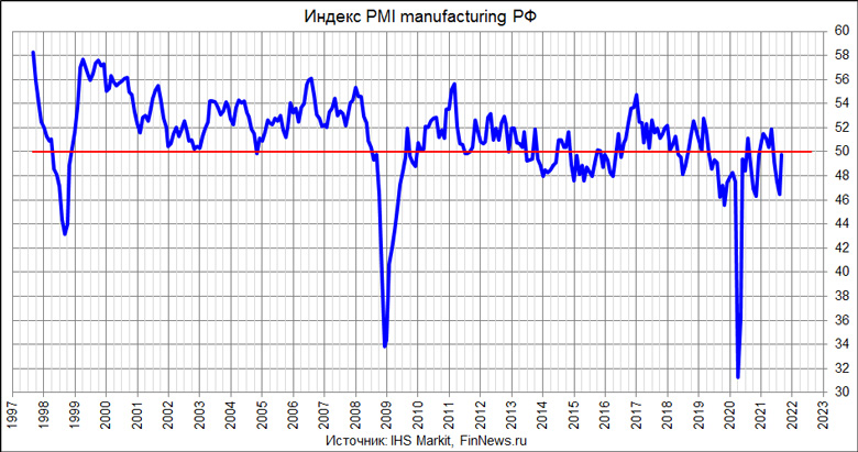  PMI Manufacturing 