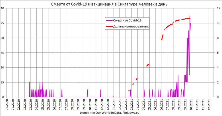    Covid-19     