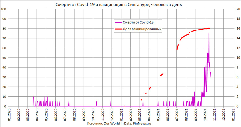    Covid-19     