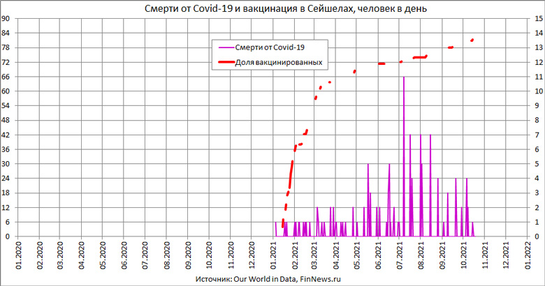    Covid-19      