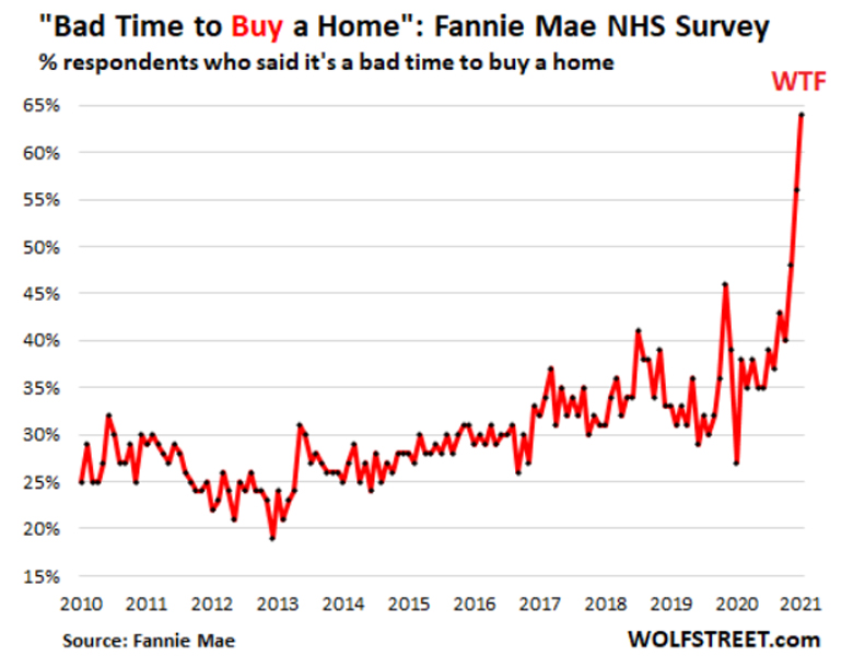 bad time to buy a home