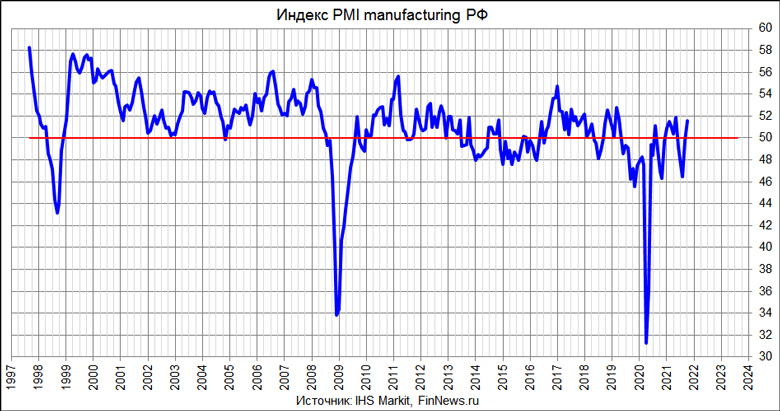  PMI Manufacturing 