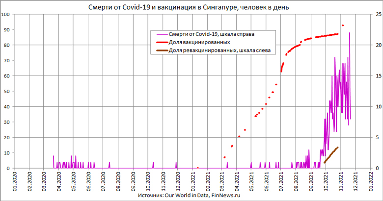    Covid-19     