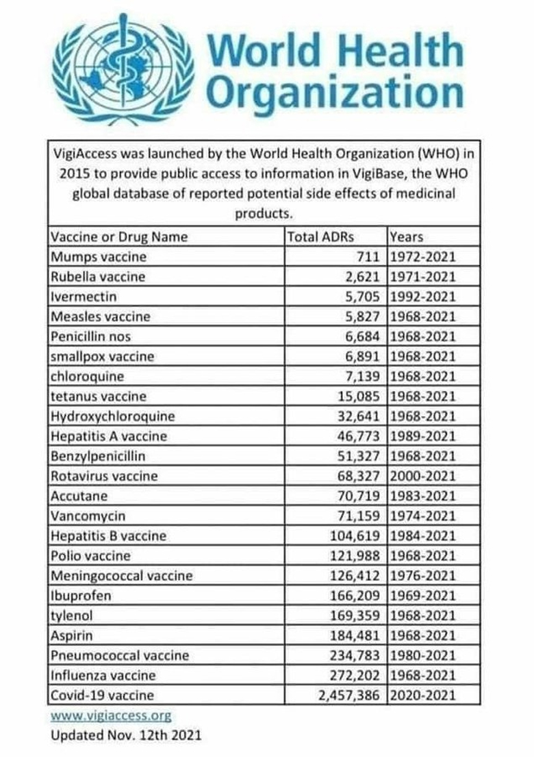 Количество побочных эффектов от приёма некоторых вакцин и лекарств