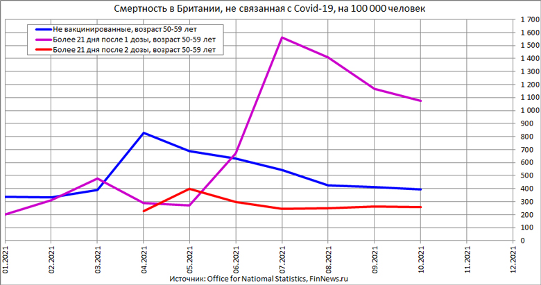        ,  50-59 