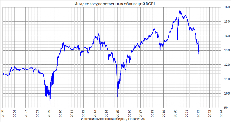     RGBI 