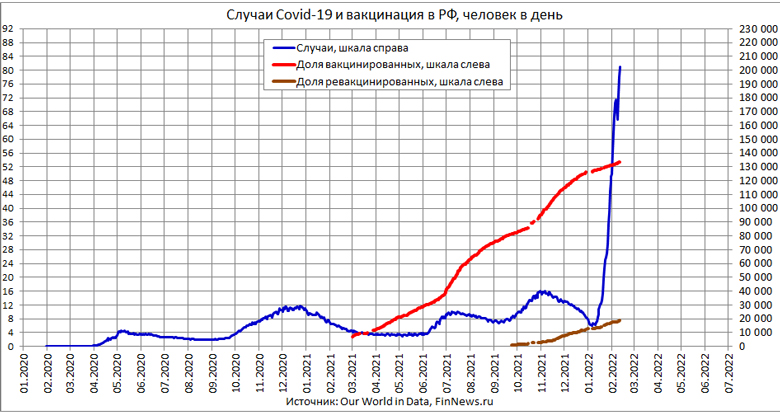   Covid-19      