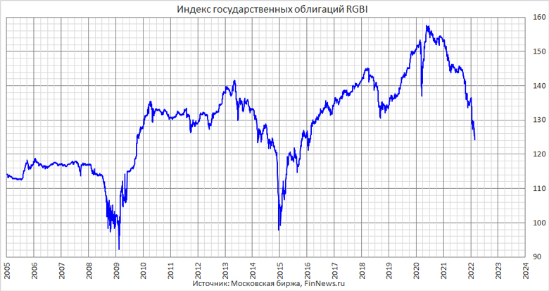    RGBI 