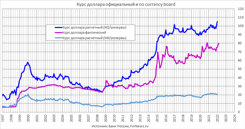      currency board