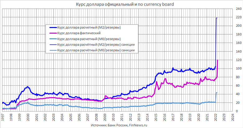      currency board 