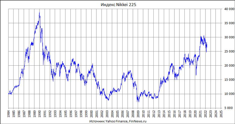  Nikkei 225