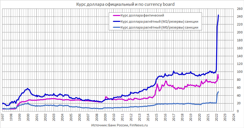      currency board 