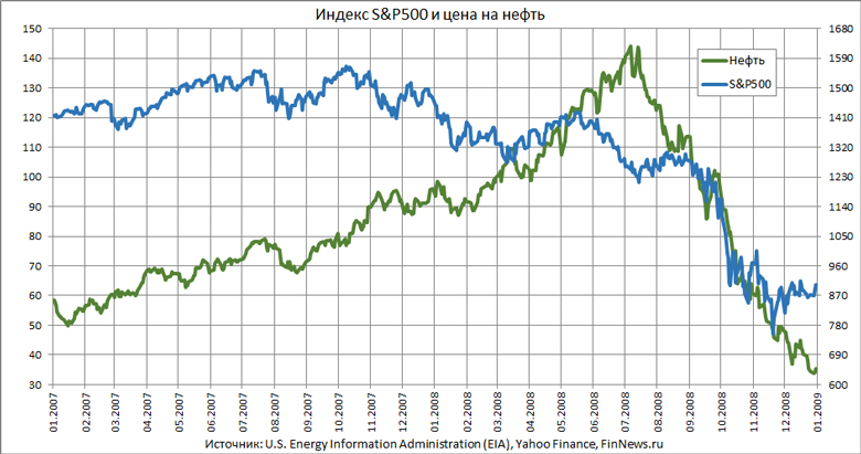  S&P500     1.0