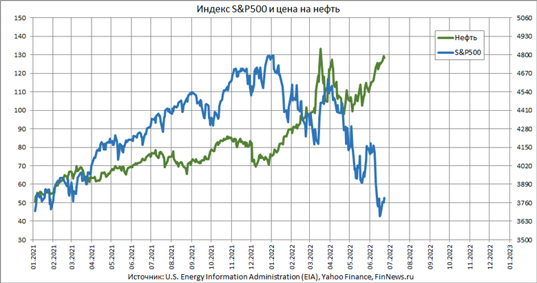  S&P500     2.0