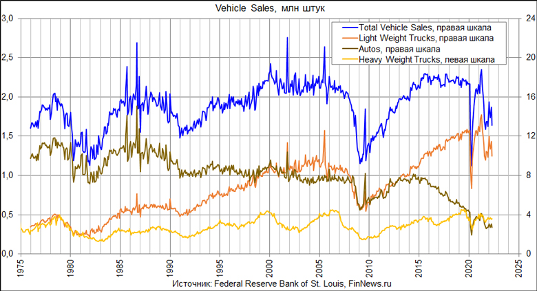 Продажи новых автомобилей в США
