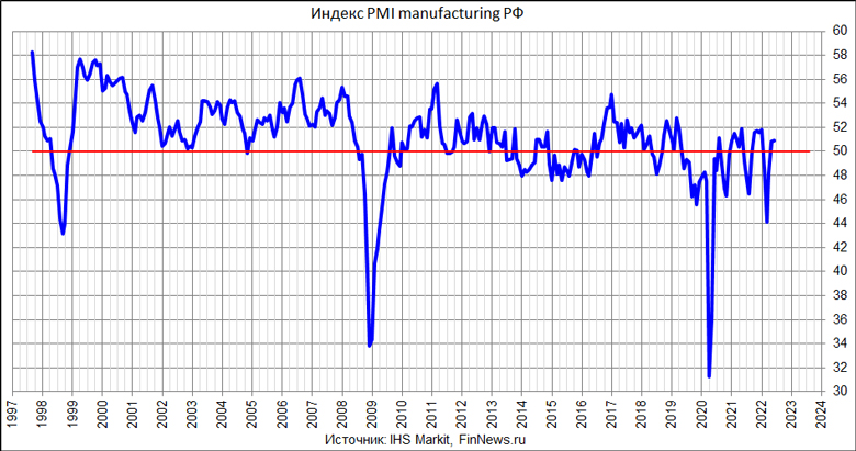  PMI Manufacturing 