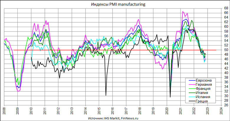  PMI manufacturing  