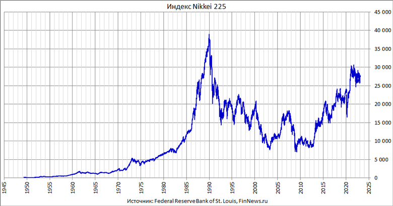  Nikkei 225