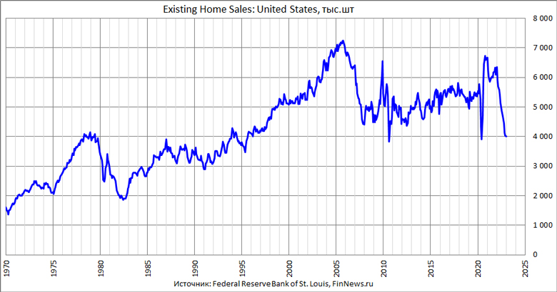 Existing home sales