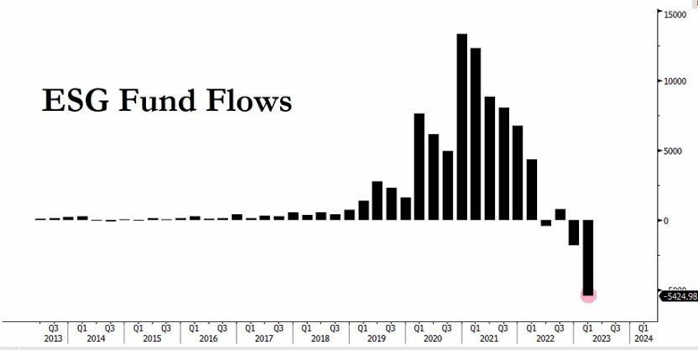 ESG fund flows