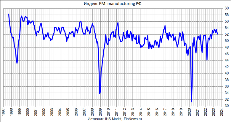  PMI Manufacturing 