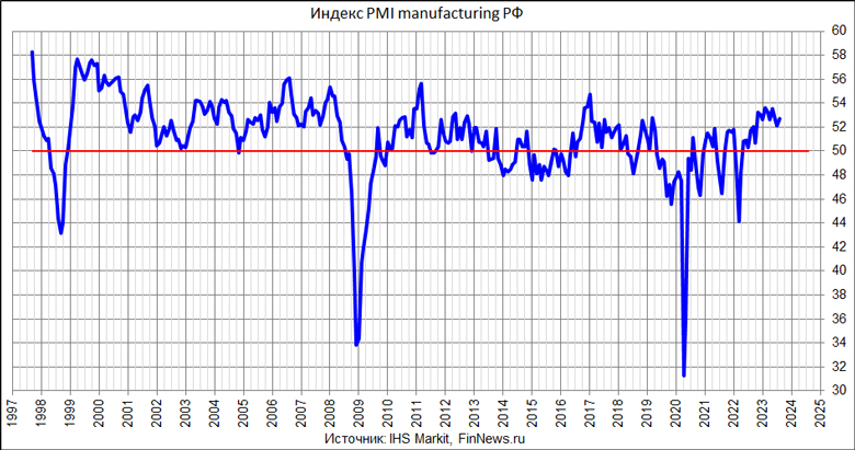  PMI Manufacturing 