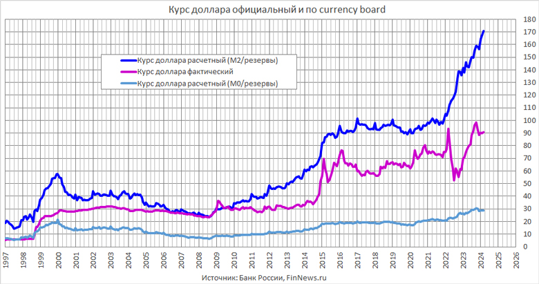      currency board   