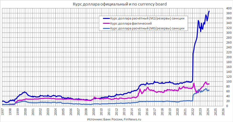      currency board   