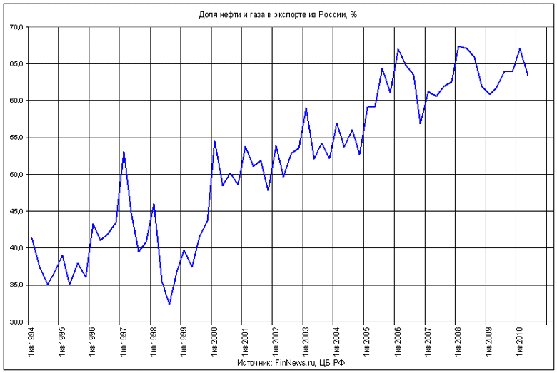         1994-2010 