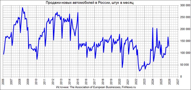 ������� ����� ����������� � ��