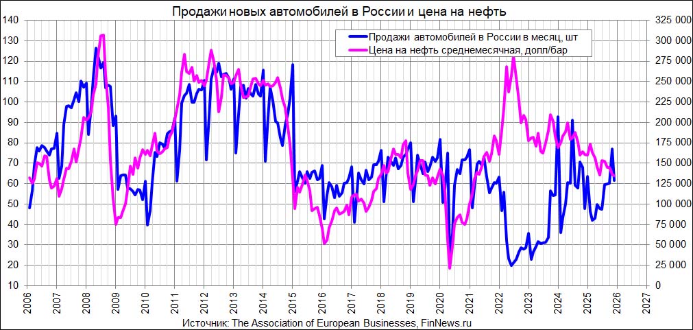 ������� ����� ����������� � �� � ���� �� �����