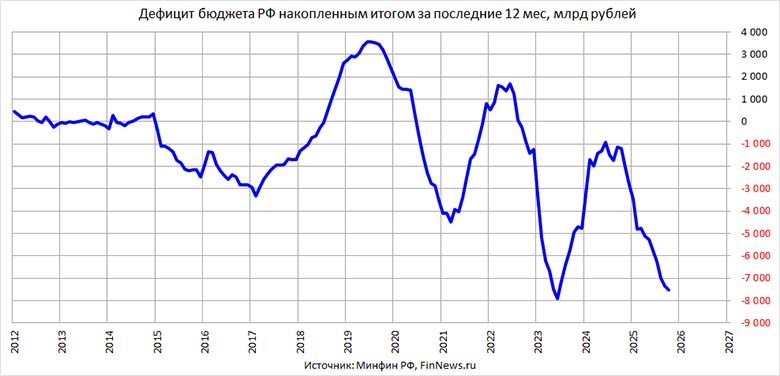 ������� ������������ ������� �� ����������� ������ �� ��������� 12 ������� 