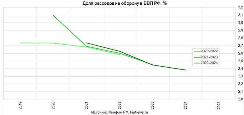 ���� �������� �� ������� � ��� ��