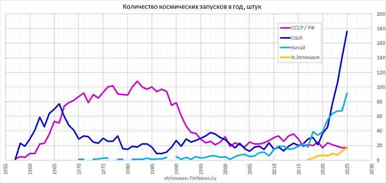 ���������� ����������� ��������