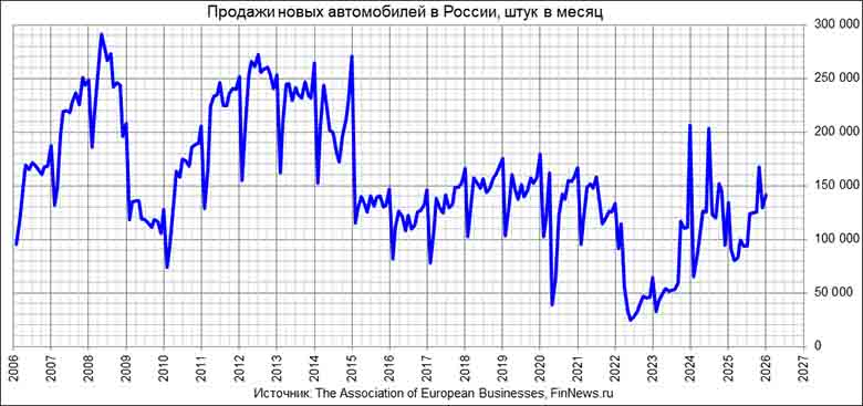 ������� ����� ����������� � ��