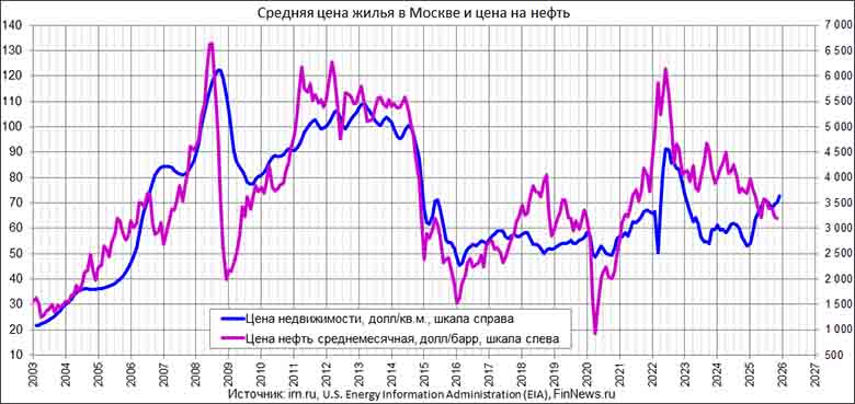 ������� ���� ����������� ����� ����� � ������ � ���� �� ����� 