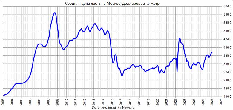 ������� ���� ����������� ����� ����� � ������