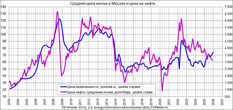 ������� ���� ����������� ����� ����� � ������ � ���� �� �����