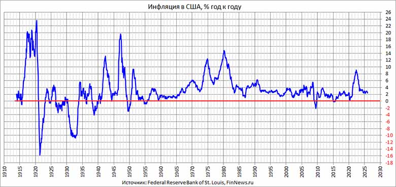 �������� � ���