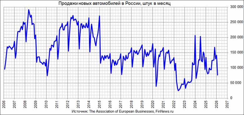 ������� ����� ����������� � �� 